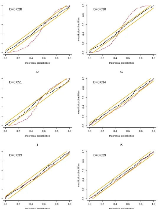 Figure 5: P-P plot of the distribution of the standardized return against a stan-