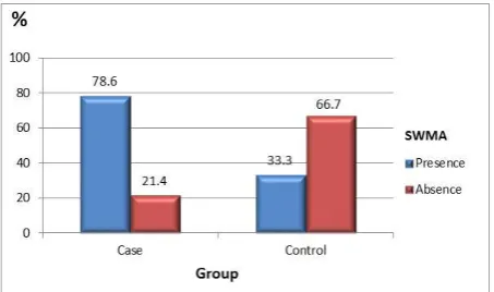 Table 1: Socio-demographic characteristics of study groups (N=86).  