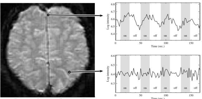 Figure 1 is a graphical illustration of the data. The left panel displays a section