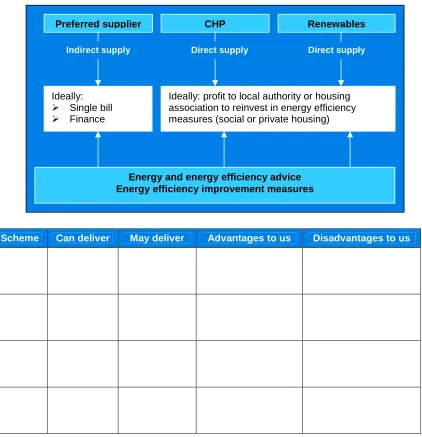 table.   What have you got? Are there any that can be discarded straight away? Some that are relevant for some of 