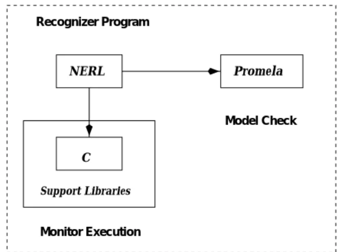 Fig. 2. NERL Implementation