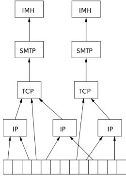 Figure 3. Large IP packets in the Internet are sometimes broken down into