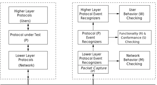 Fig. 1. Live Monitoring using Network Event Recognition