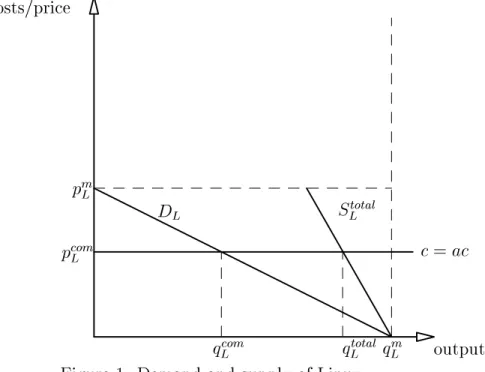 Figure 1 illustrates this graphically .
