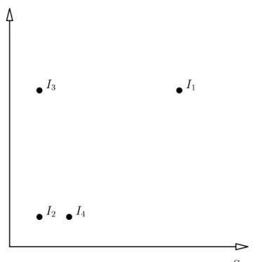 Figure 3: Starting points for the incumbent's decision problem