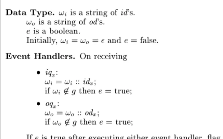 Figure 5: Algorithm for checking P2