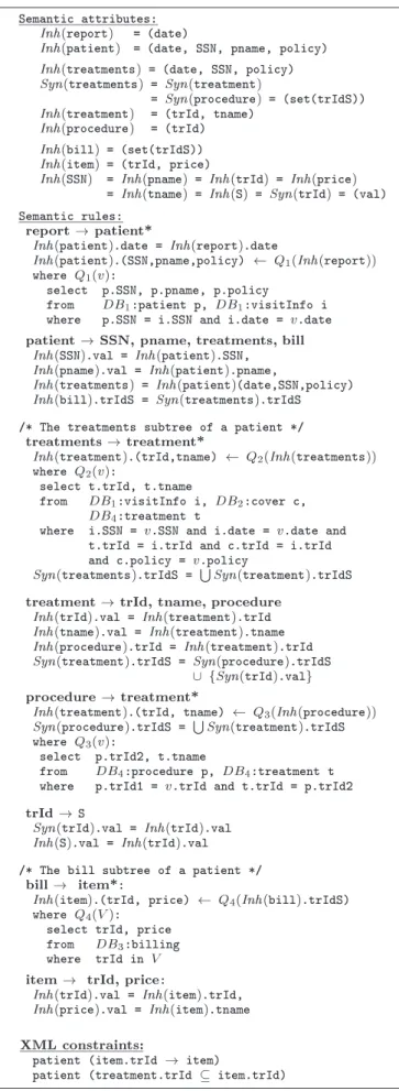 Figure 2: Example AIG 