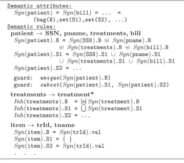 Figure 3: Constraint compilation in  0