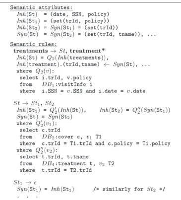 Figure 4: Multi-source query decomposition in  0