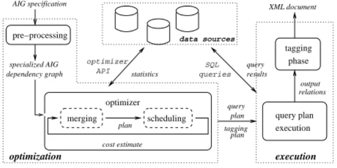 Fig. 5. The system takes an AIG specication  as input