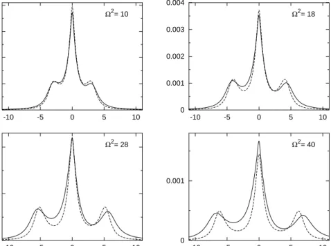 Figure 2: T otal spectrum as a function of the frequency x for z = 0 and  2