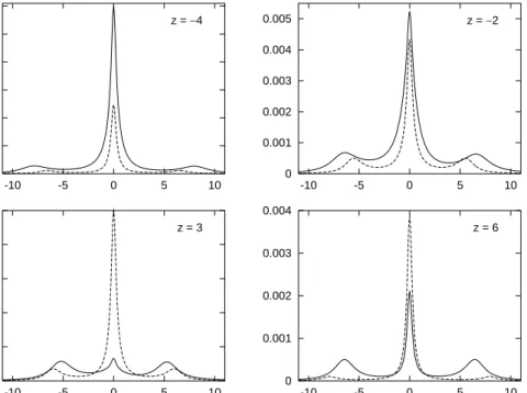 Figure 3: T otal spectrum as a function of the frequency x for  2
