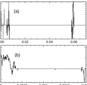 Figure 3. (a) Example of a momentum random walk resulting from a