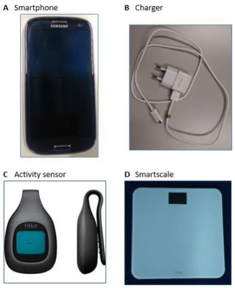 Figure 3. Devices used to research the acceptance of technology monitoring physical activity 