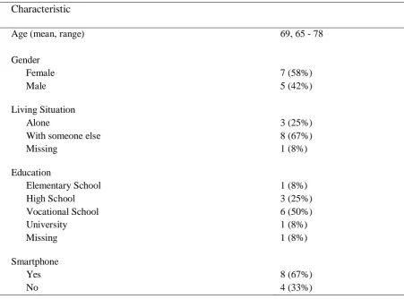 Table 3. Demographics participants