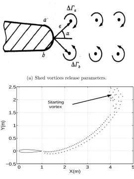 Figure 4.16: The ﬁgure shown in (a) is adapted from Lewis (1991). In (b), the wake