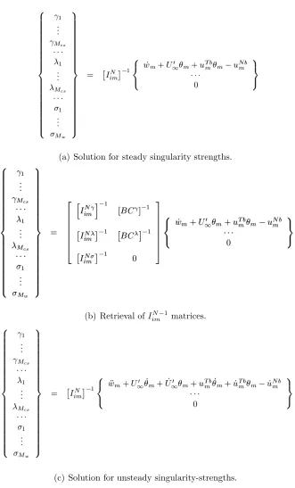 Figure 3.8: Execution of the unsteady model.
