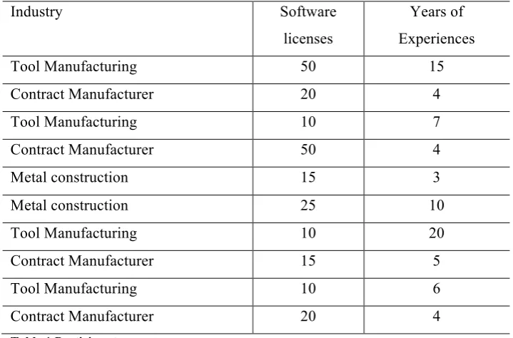 Table 1 Participants 