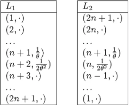 Fig. 2. Database for Example 6.8.
