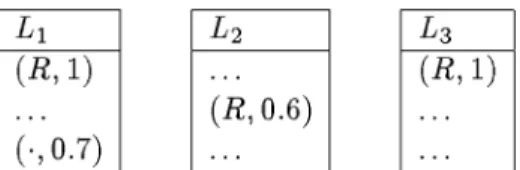 Fig. 3. Database for Example 7.3.
