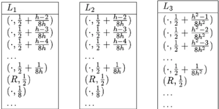 Fig. 5. Database about CA versus the intermittent algorithm.