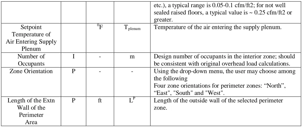 Table 2. Description of Output Data for UFAD Cooling Load Design Tool  Results 