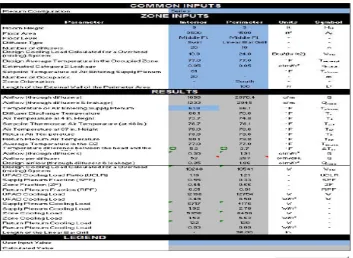 Fig no.4.5 UFAD cooling load design tool spread sheet.  