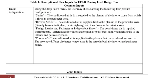 Fig no. 4.6 UFAD cooling load design tool spread sheets. 