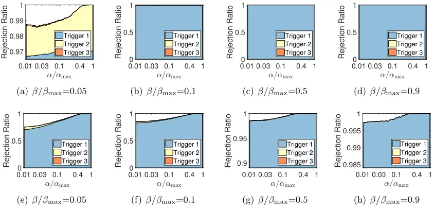 Table 3: Running time (in seconds) for solving problem (P∗) at 1, 000 pairs of parametervalues on ﬁve real data sets.