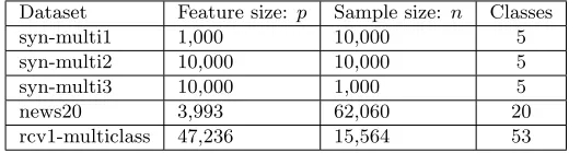 Table 5: Statistics of the multi-class data sets.