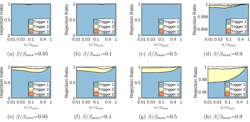Figure 7: Rejection ratios of SIFS on news20 (ﬁrst row: Feature Screening, second row:Sample Screening).