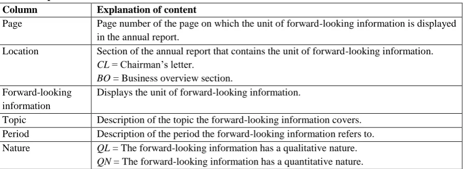 Table 2: Explanation of the content of the columns shown in Table 1 