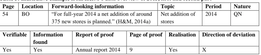 Table 3: Illustrative example from H&M’s data overview of 2013, first and second part Page Location Forward-looking information Topic Period 