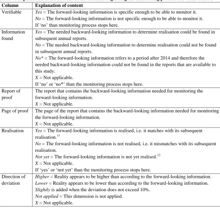 Table 4: Explanation of the content of the columns regarding the monitoring process shown in Table 3 