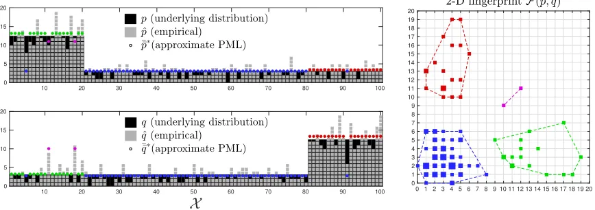 Figure 2: (Left) empirical distributions ˆpdistributions (the greedy heuristic described in Appendix H