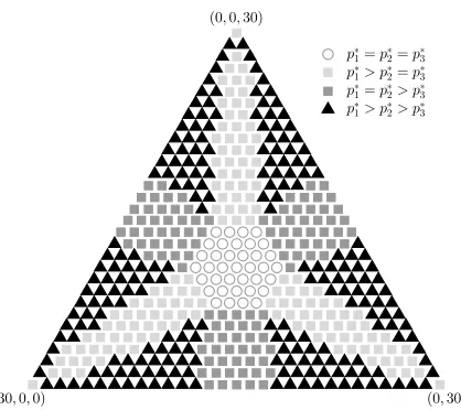 Figure 4: “Phase diagram” for the PML distribution approximation pmaximization (EM) algorithm as discussed in Section 4.2.2 and Appendix D