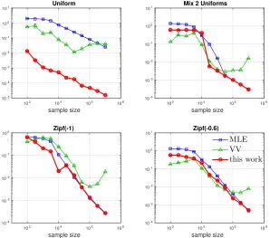 Figure 10 shows the performance of our approximate PML scheme for estimating the