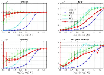 Figure 11 shows the performance of our approximate PML scheme for estimating the≥support set size