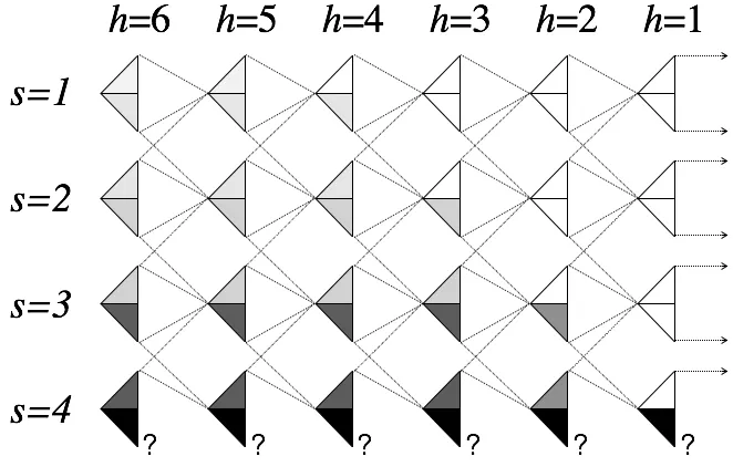 Figure 2: Illustration of how learn grlsvi achieves deep exploration.