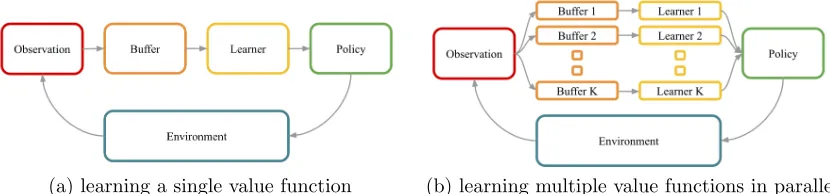 Figure 3: RLSVI via ensemble sampling, each member produced by LSVI on perturbed data.