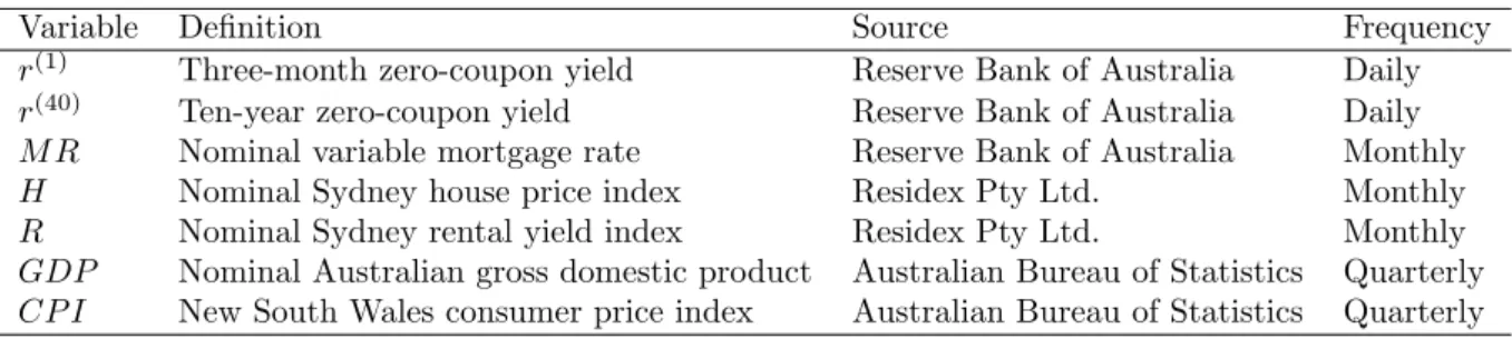 Table 2: Definitions, data sources and frequency.