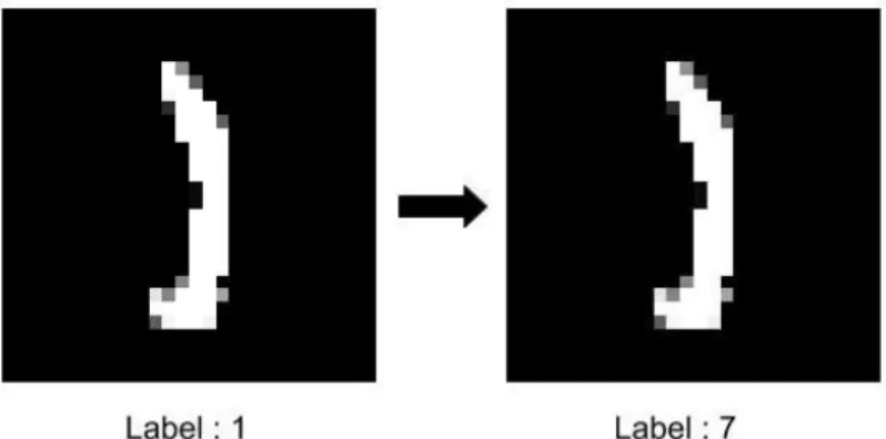 Figure 3.1: Example of a label flip from Class 1 to Class 7 in MNIST