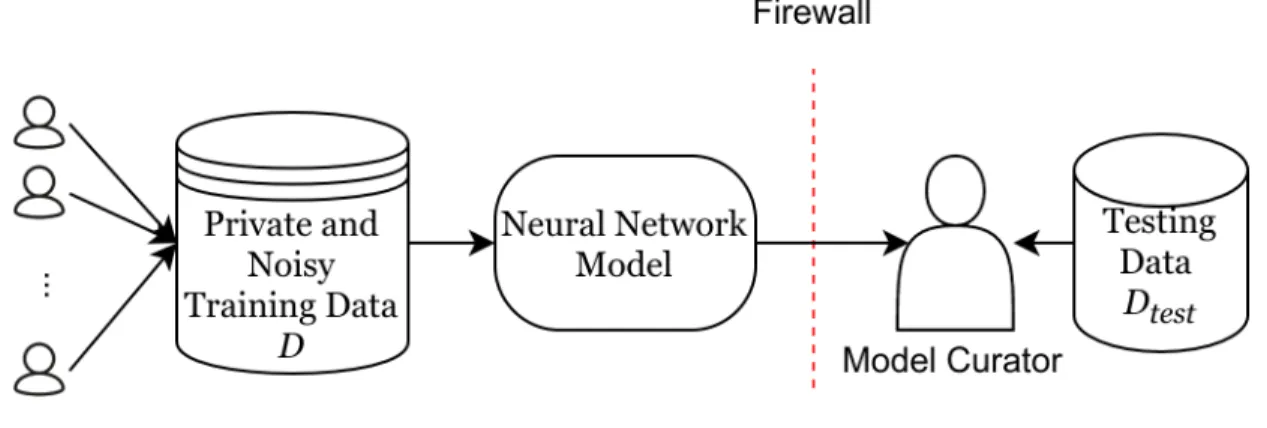 Figure 4.1: Problem Setup