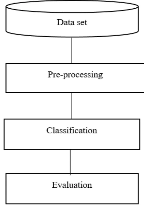 FIGURE 1. Proposed model of intrusion detection system.