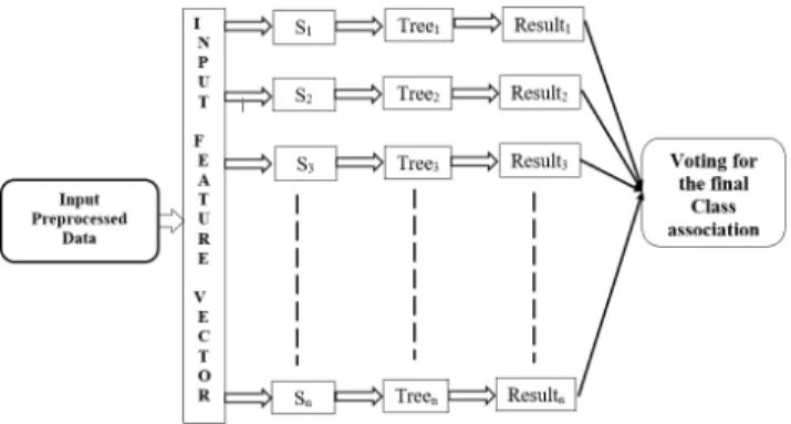 FIGURE 4. Architecture of the extreme learning machine for intrusion detection.