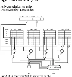 Fig -1.2: Set Associative Syntax  