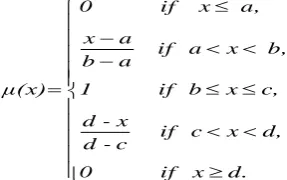 Fig. 2.1: Boolean Representation 
