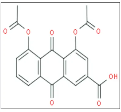 Table 1: Composition of DCN liquid SMEDDS