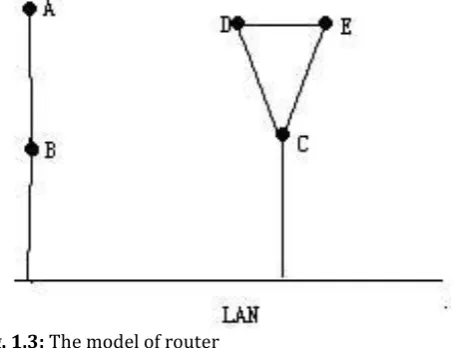 Table 1.3.1:  The distance between routers in Dijkstra 