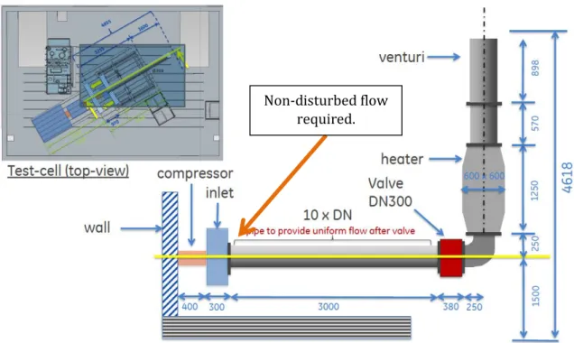 FIGURE 1: SCHEMATIC INLET PIPING DESIGN (LENGHTS IN MM) 